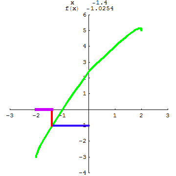 [Graphics:../HTMLFiles/A Lyceum, Studying functions_37.gif]